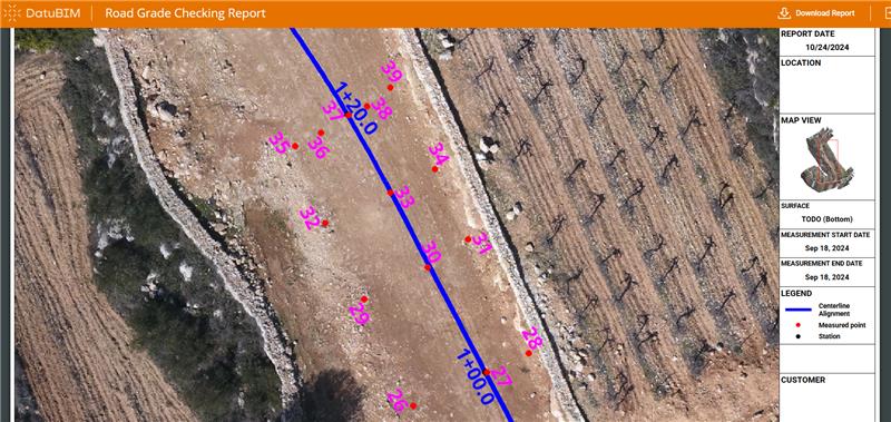 Boost Your Heavy Construction with Accurate Grade Checks